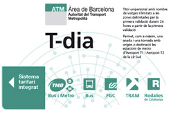 T-Dia OV kaart Barcelona